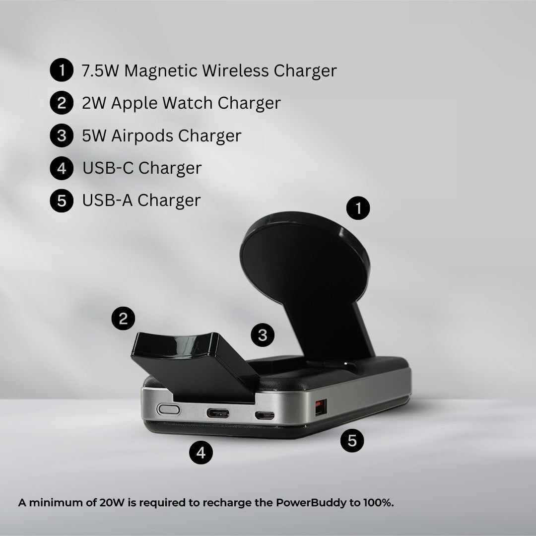 The Urban PowerBuddy 2.0 5-in-1 Wireless Powerbank is a multi-device charging station featuring an ultra portable design, with a 7.5W magnetic wireless charger, 2W Apple Watch charger, 5W AirPods charger, USB-C port, and USB-A port. A 20W input is needed to recharge it fully, allowing you to charge 5 devices simultaneously.